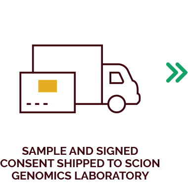 SAMPLE AND SIGNED CONSENT SHIPPED TO SCION
GENOMICS LABORATORY